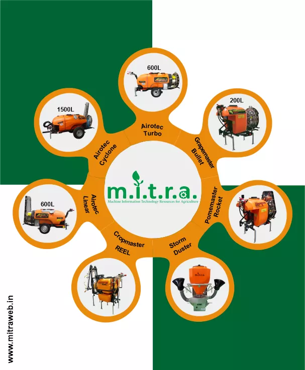 Mitra all product