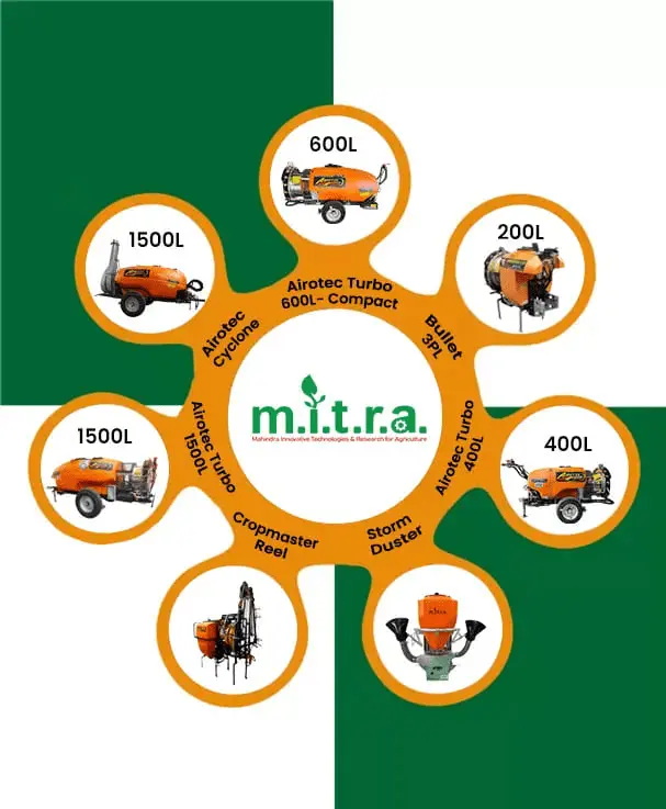 Mitra all product