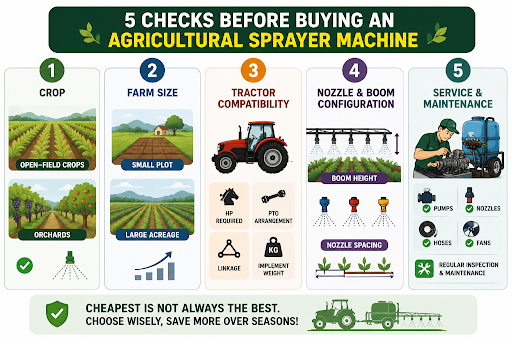 Agriculture Sprayer Machine: Boom vs Manual