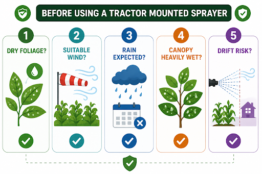 Agriculture Sprayer Machine: 5 Rainy Season Mistakes